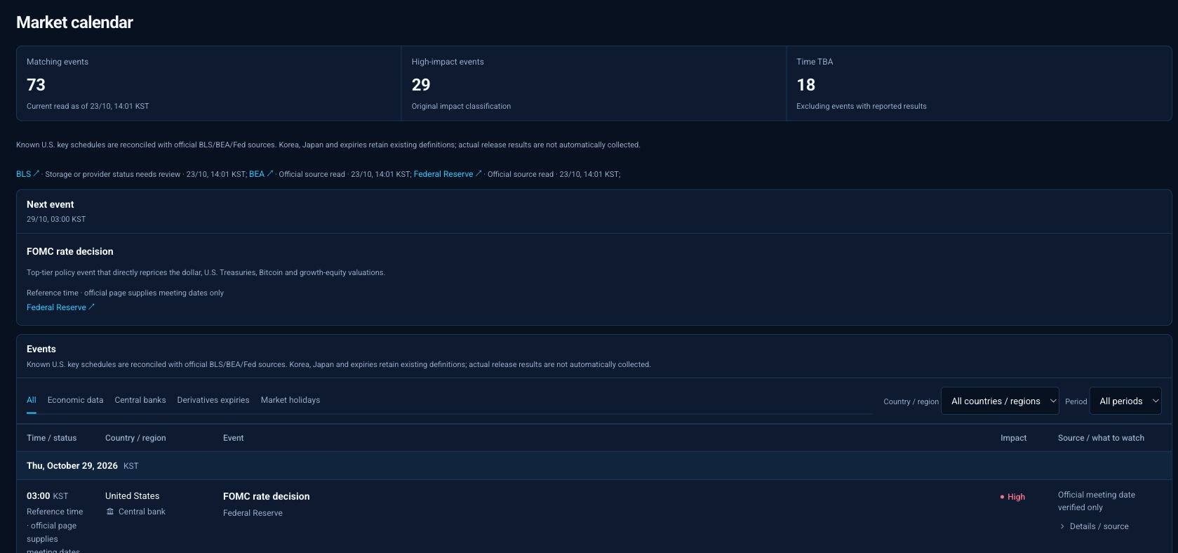 Market calendar · Find events by month, region and type. Check their times and release status, then open the official sources for details.