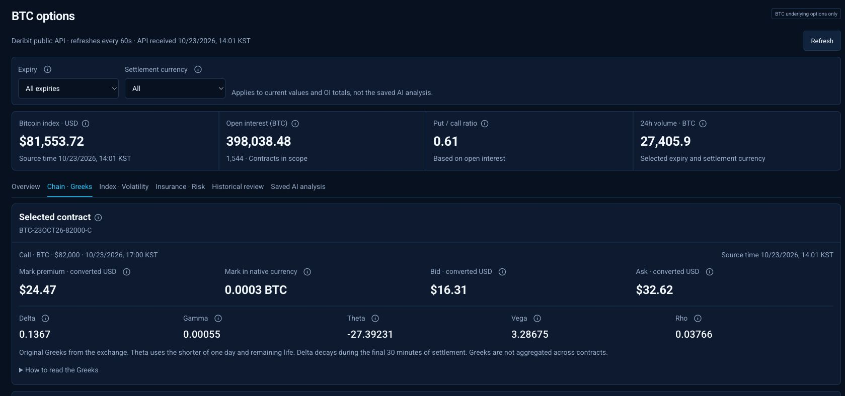 BTC options · Choose a call or put contract, then review its premium, bid and ask quotes, and Greeks.