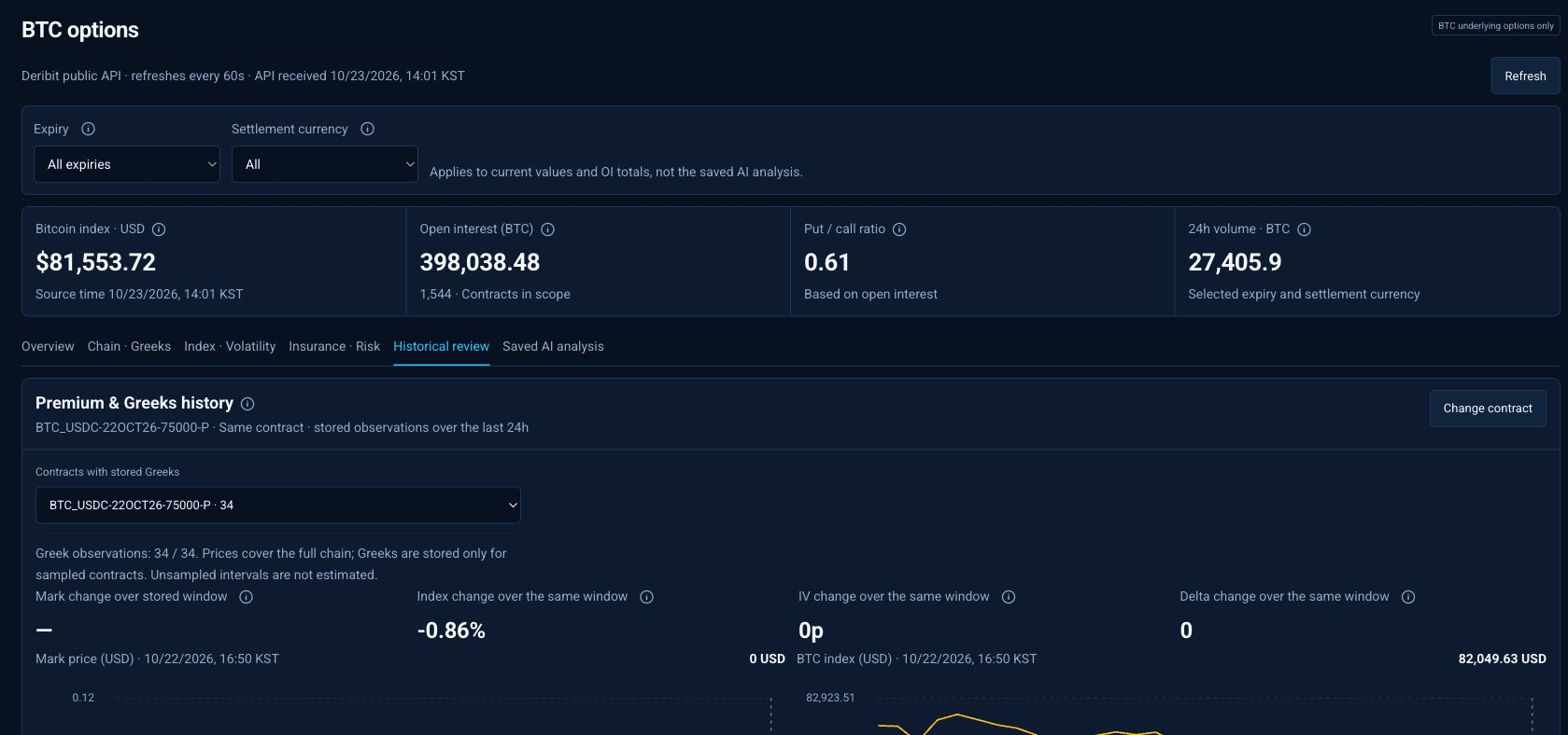 BTC options · Select a contract and time to compare earlier prices and Greeks. Only periods with available records can be shown.