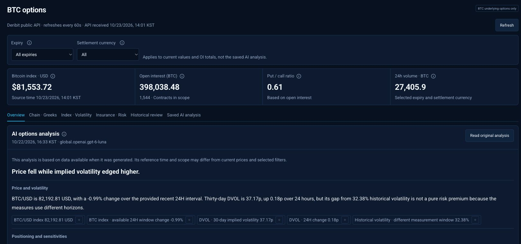 BTC options · Choose an expiry and settlement currency to explore BTC options. Review OI, PCR and volatility alongside them.