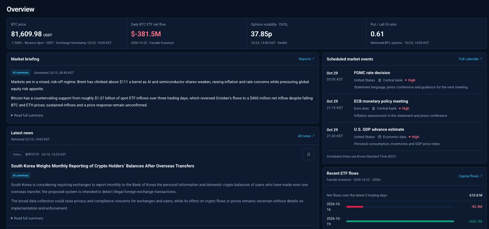 Overview · Start with the market briefing and top stories, then check prices and upcoming events.